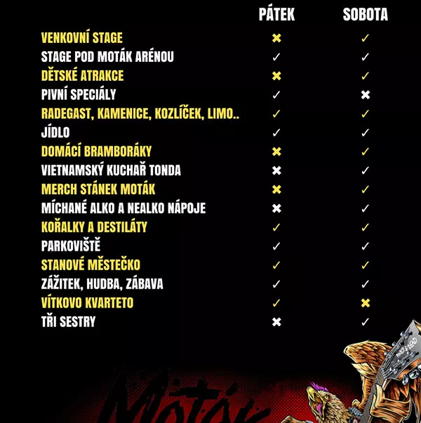 Pátek vs. sobota – co vás čeká?